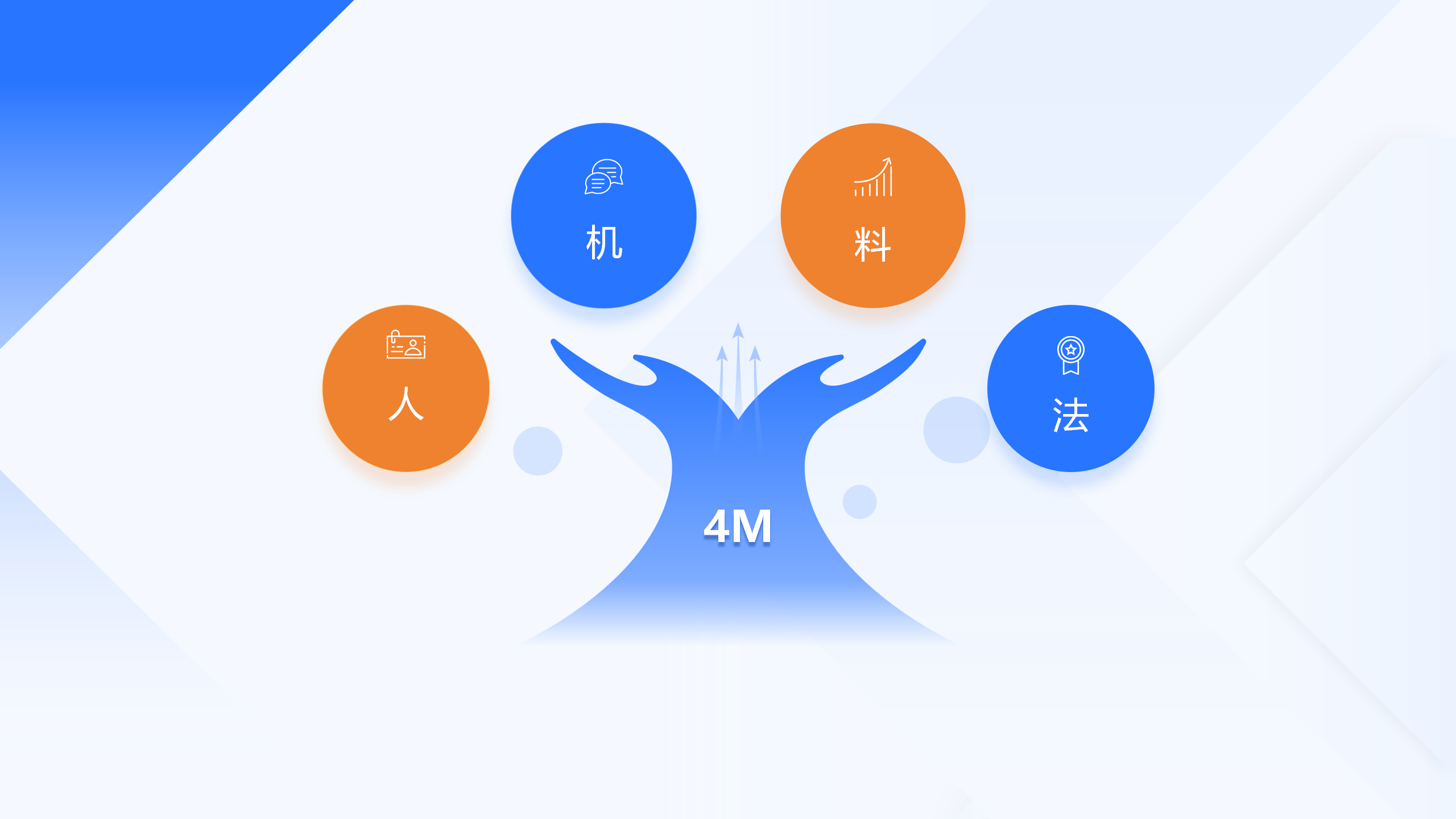 四步搞定4M变化点管理